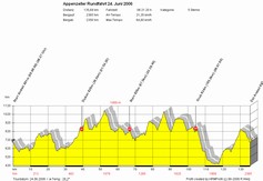 Mausklick &ouml;ffnet Vollbild (139,011 kb)