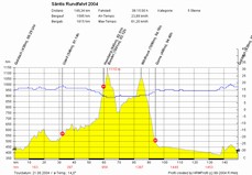 Mausklick �ffnet Vollbild (170,741 kb)